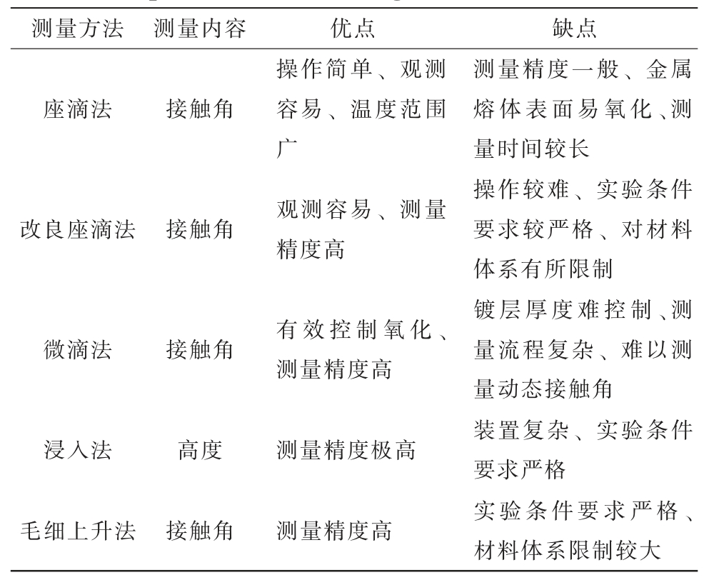 pagenumber_ebook=10,pagenumber_book=156