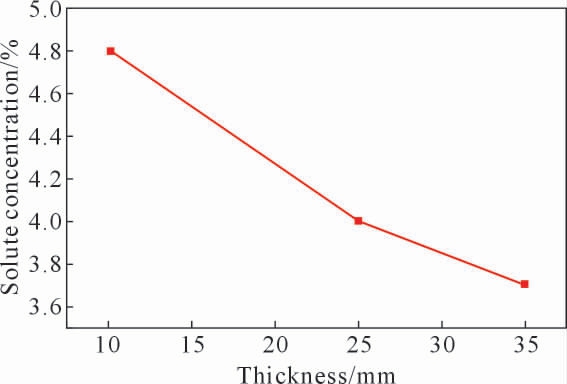 pagenumber_ebook=84,pagenumber_book=921