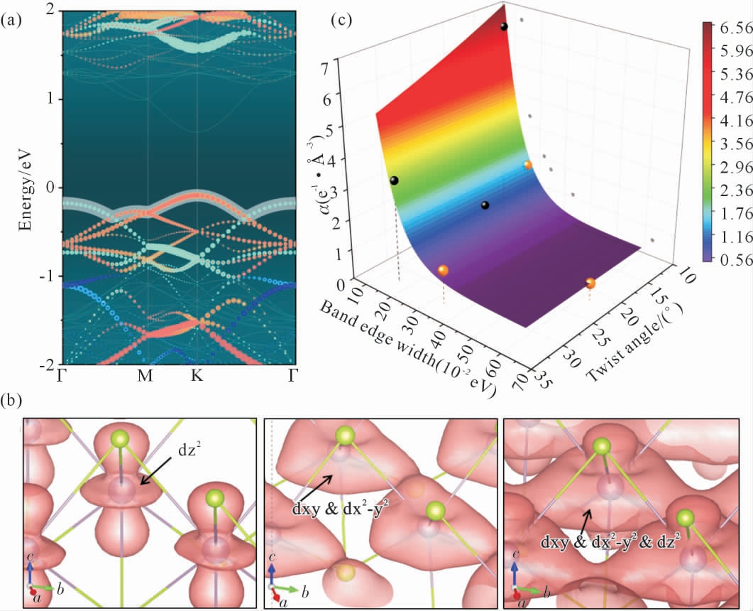 pagenumber_ebook=58,pagenumber_book=140