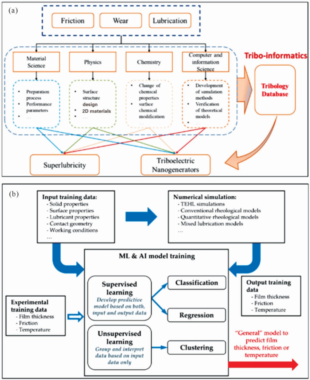 pagenumber_ebook=59,pagenumber_book=141