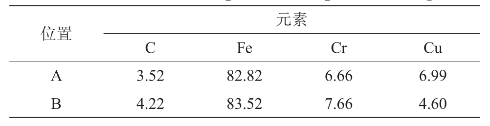 pagenumber_ebook=55,pagenumber_book=253