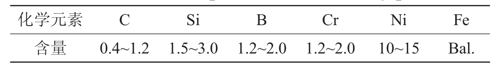 pagenumber_ebook=66,pagenumber_book=364