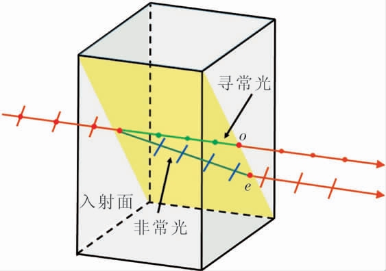 pagenumber_ebook=6,pagenumber_book=392