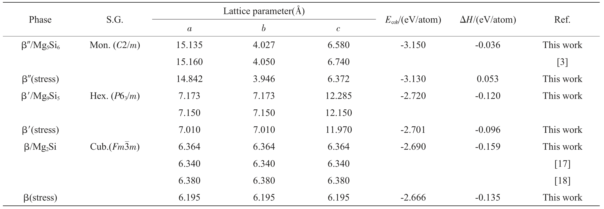 pagenumber_ebook=72,pagenumber_book=458