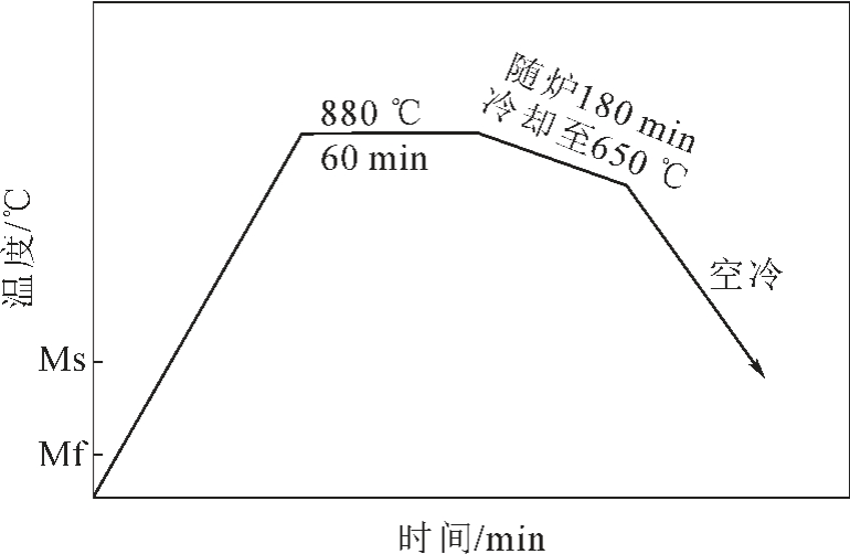pagenumber_ebook=58,pagenumber_book=444