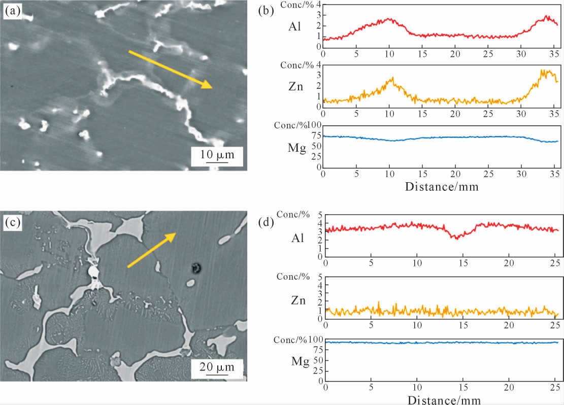 pagenumber_ebook=35,pagenumber_book=421