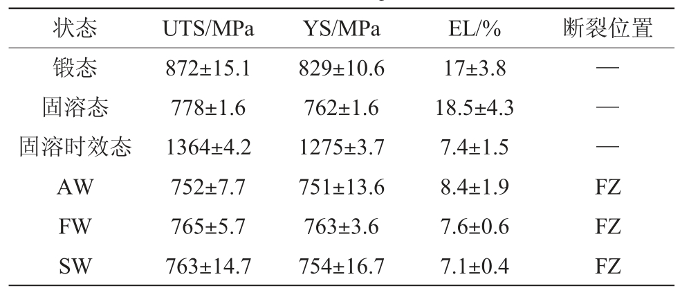pagenumber_ebook=30,pagenumber_book=416
