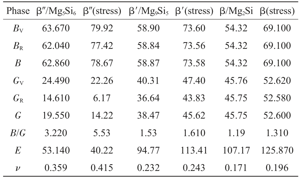 pagenumber_ebook=73,pagenumber_book=459