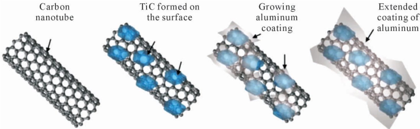 pagenumber_ebook=49,pagenumber_book=527