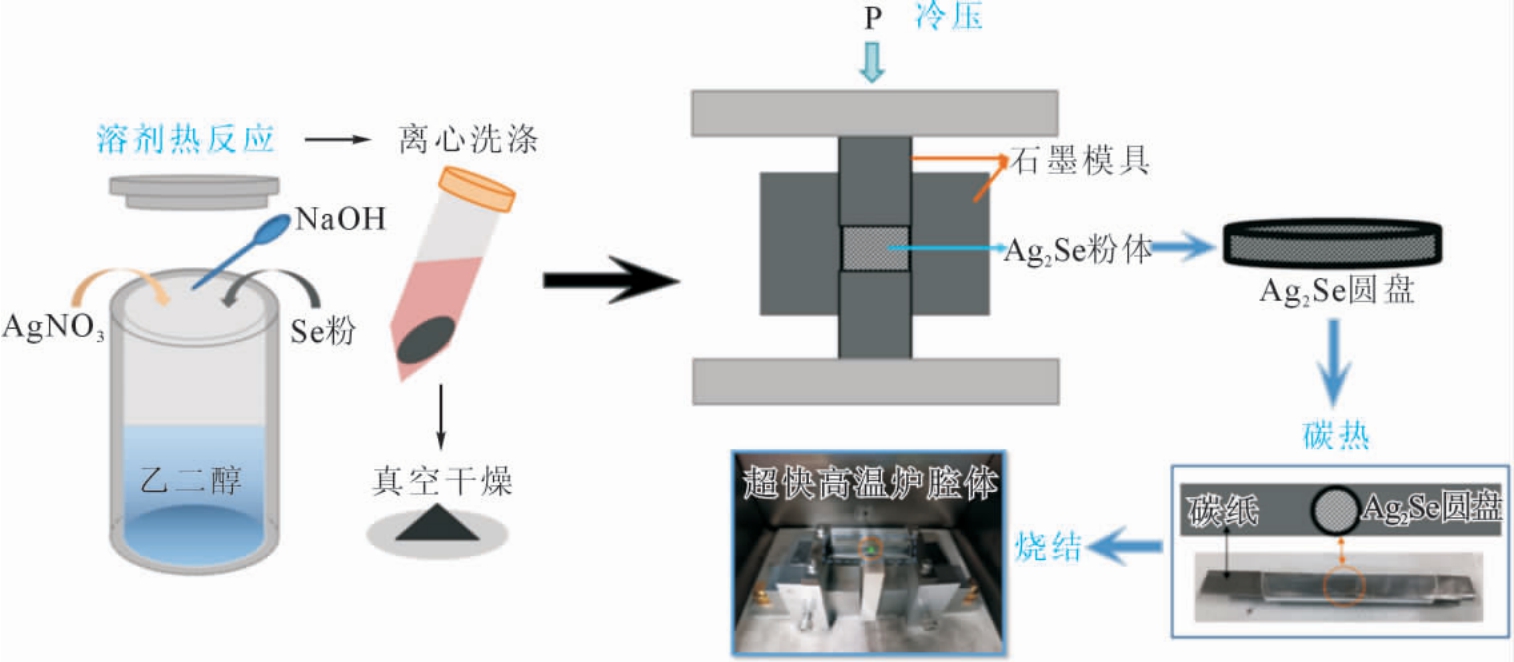 pagenumber_ebook=99,pagenumber_book=577