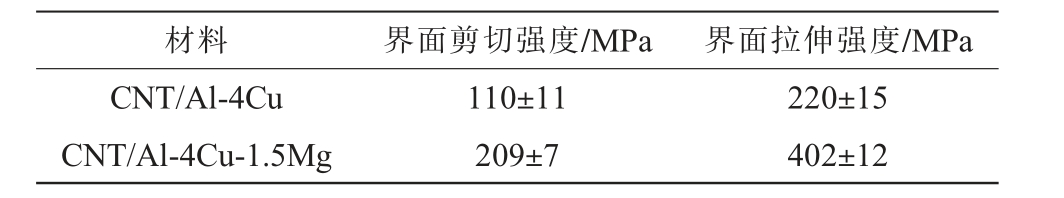 pagenumber_ebook=88,pagenumber_book=566