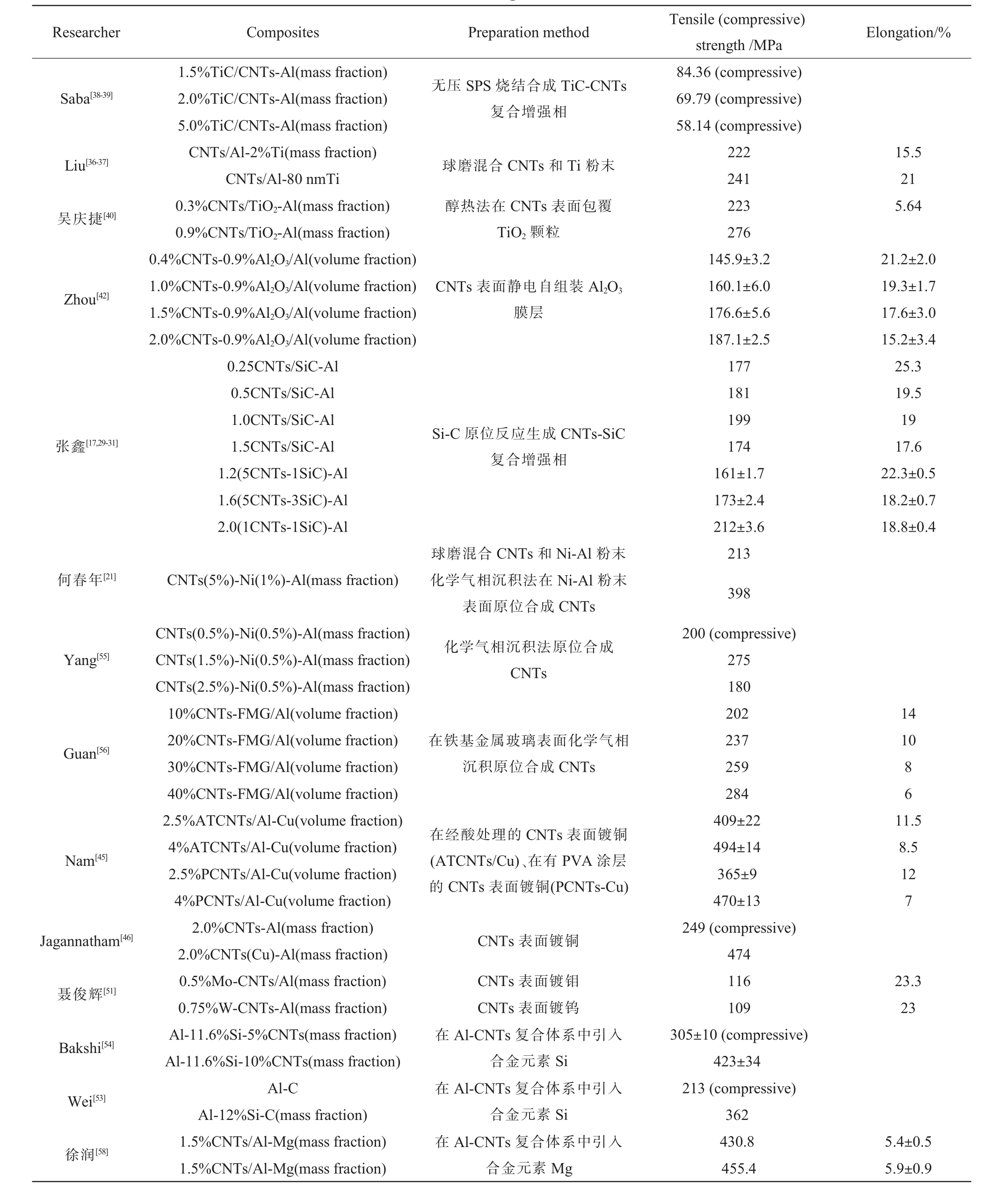 pagenumber_ebook=55,pagenumber_book=533