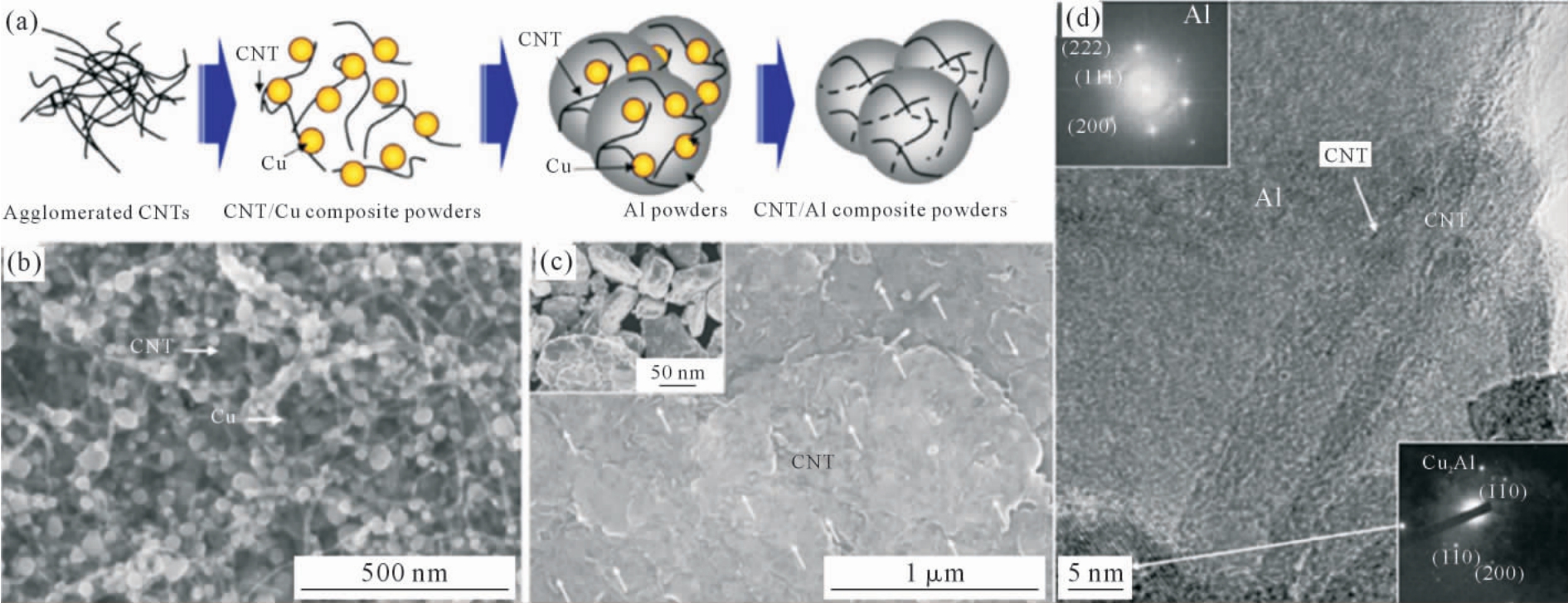 pagenumber_ebook=52,pagenumber_book=530