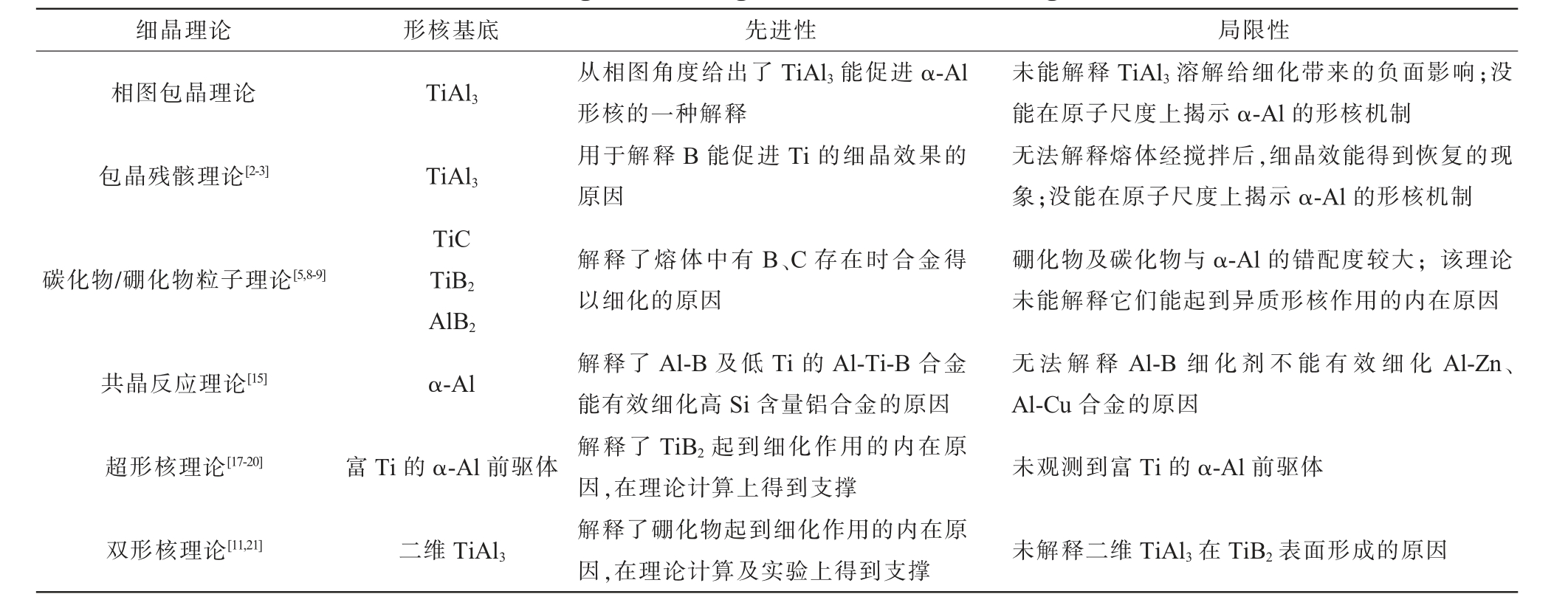 pagenumber_ebook=7,pagenumber_book=485