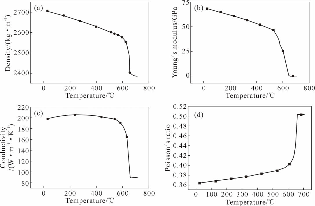 pagenumber_ebook=95,pagenumber_book=673