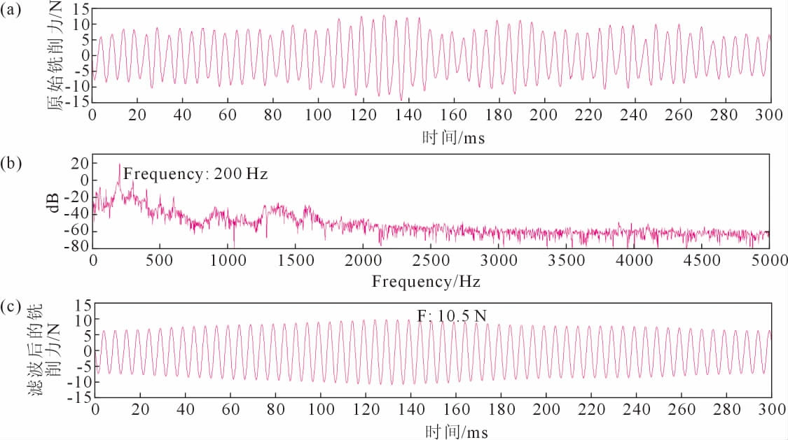 pagenumber_ebook=90,pagenumber_book=668
