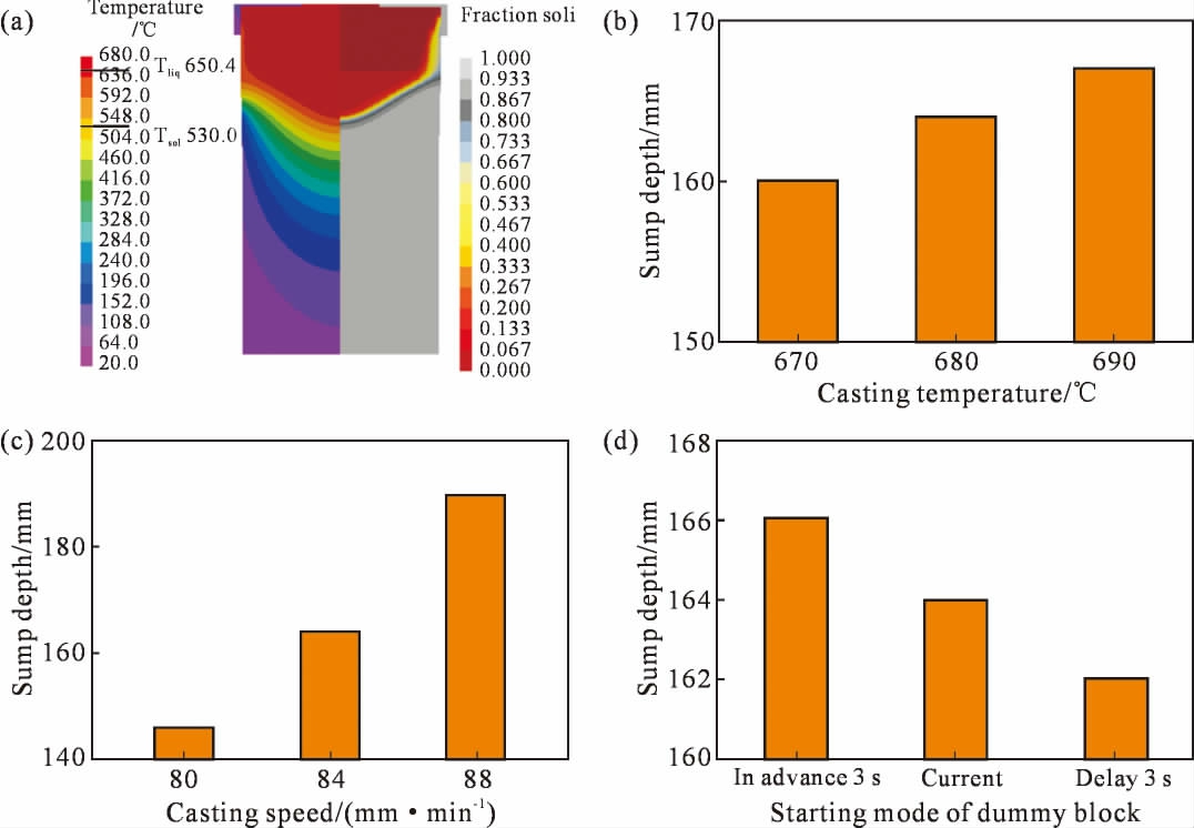 pagenumber_ebook=99,pagenumber_book=677