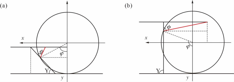 pagenumber_ebook=91,pagenumber_book=669