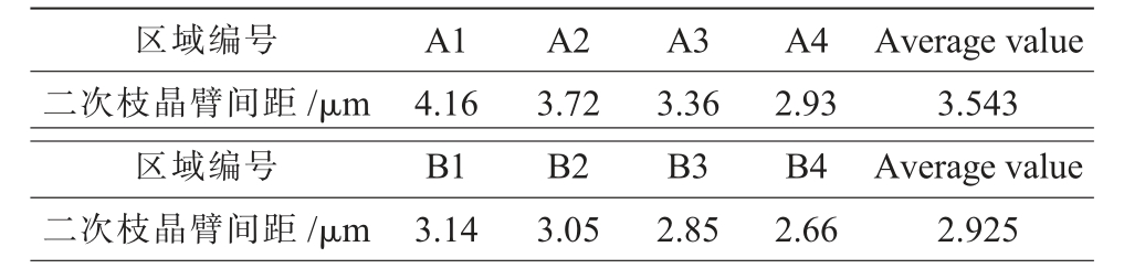 pagenumber_ebook=83,pagenumber_book=661