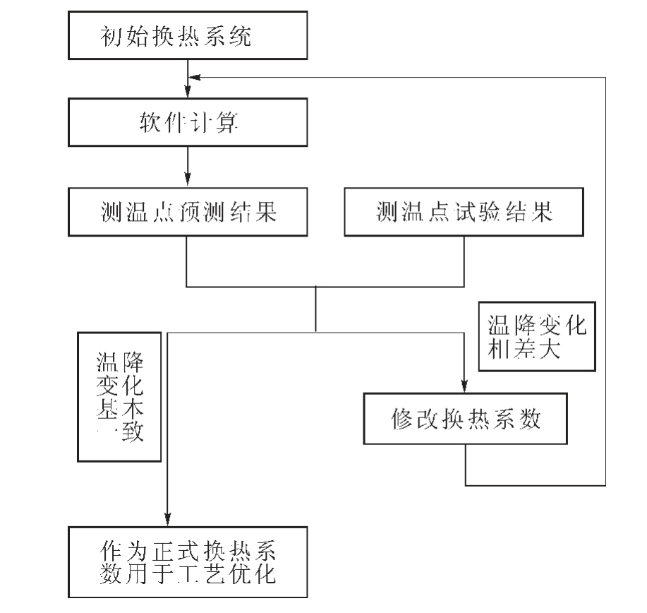pagenumber_ebook=97,pagenumber_book=675