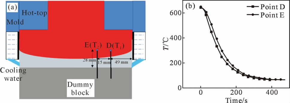 pagenumber_ebook=96,pagenumber_book=674