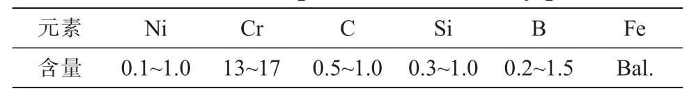 pagenumber_ebook=81,pagenumber_book=659