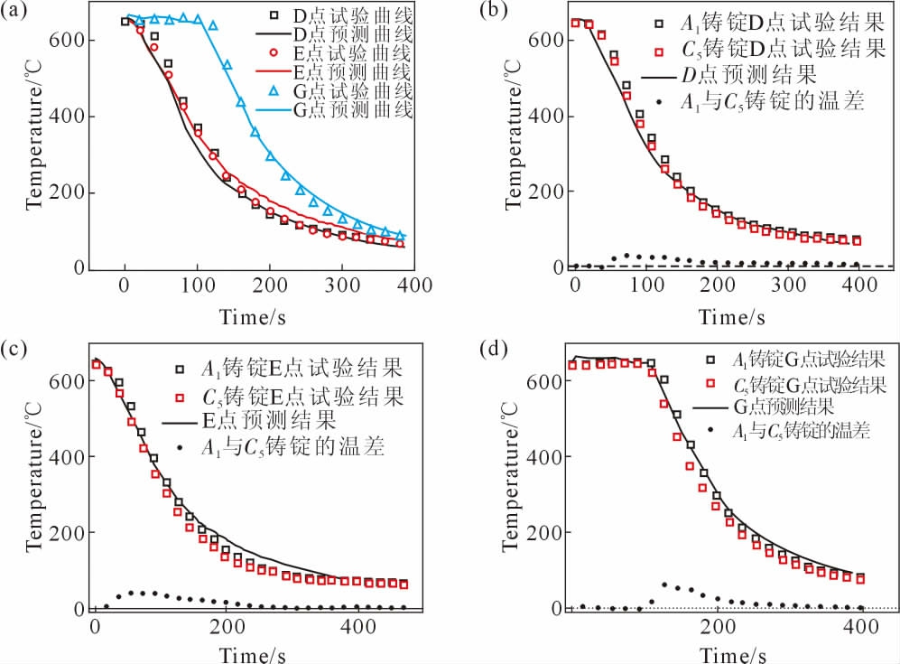 pagenumber_ebook=98,pagenumber_book=676