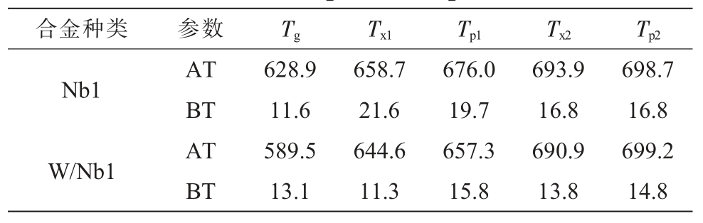 pagenumber_ebook=88,pagenumber_book=766