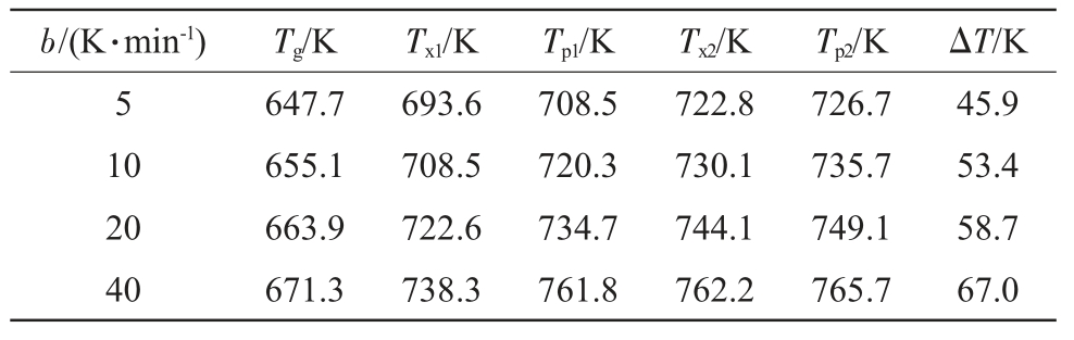 pagenumber_ebook=87,pagenumber_book=765