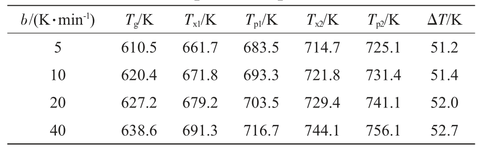 pagenumber_ebook=87,pagenumber_book=765