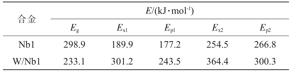 pagenumber_ebook=88,pagenumber_book=766