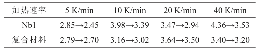 pagenumber_ebook=91,pagenumber_book=769