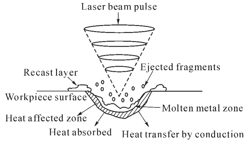 pagenumber_ebook=7,pagenumber_book=781