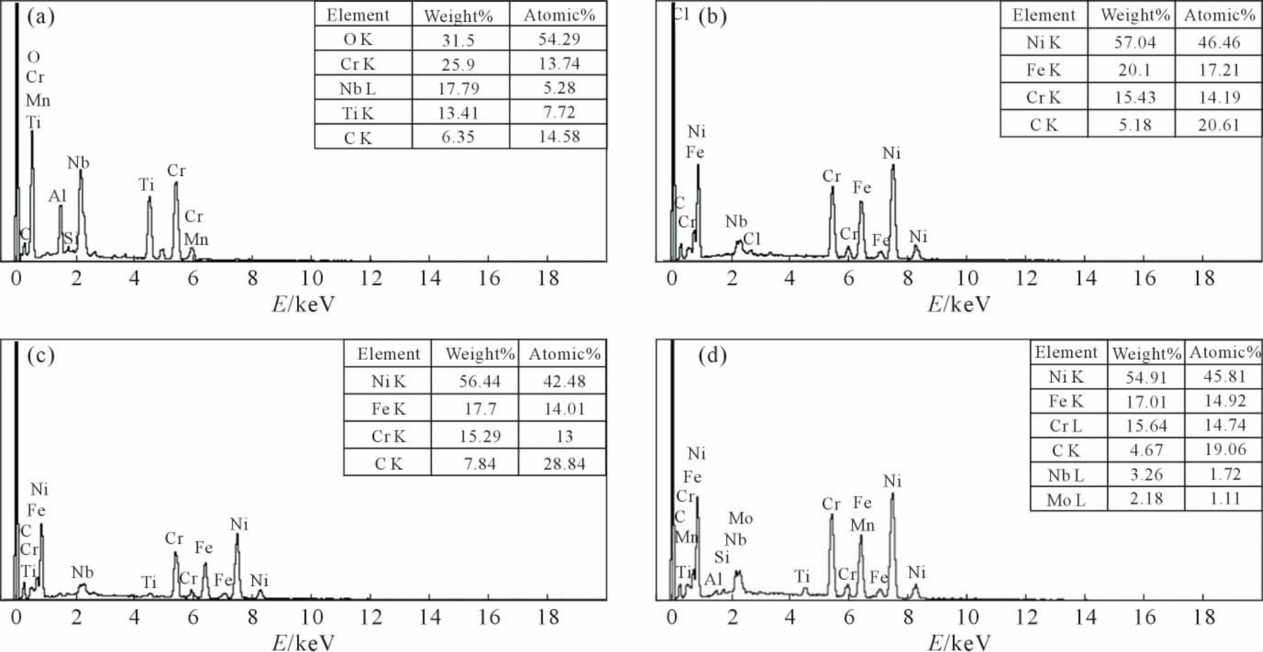 pagenumber_ebook=15,pagenumber_book=789