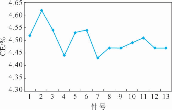 pagenumber_ebook=102,pagenumber_book=974