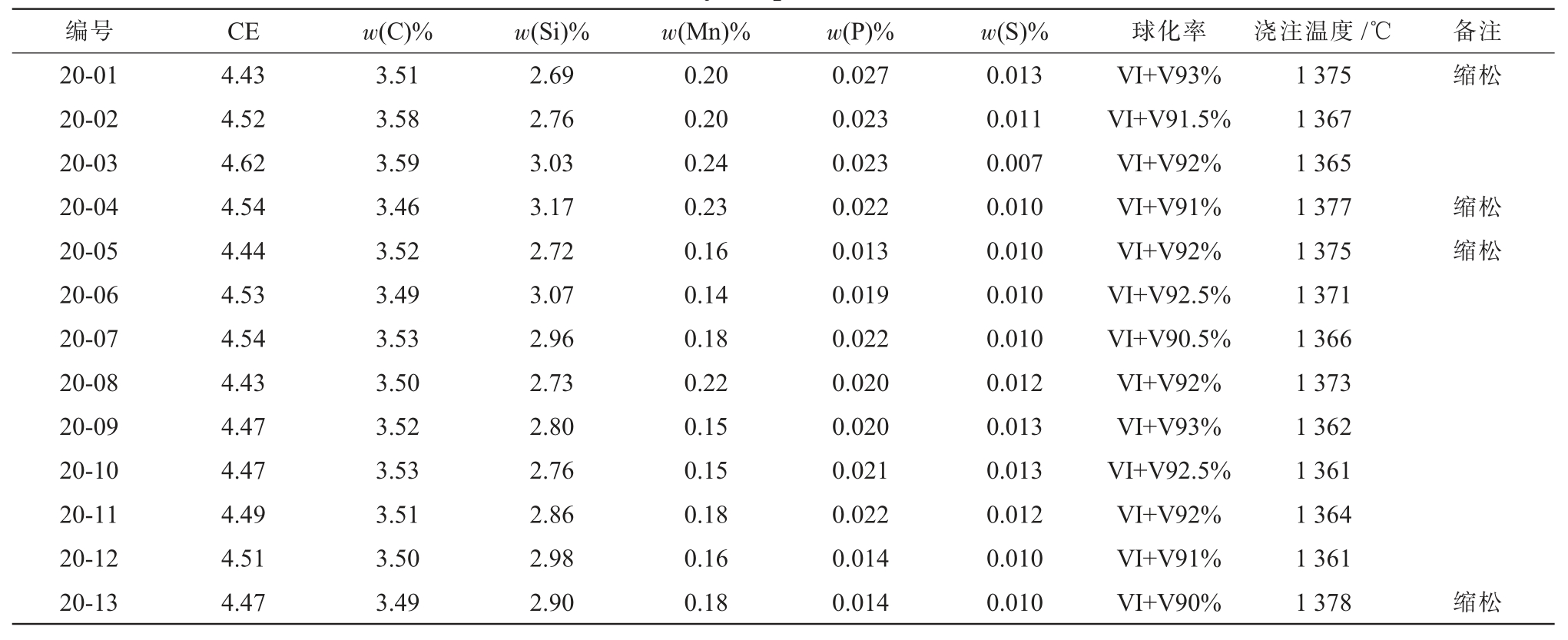 pagenumber_ebook=102,pagenumber_book=974
