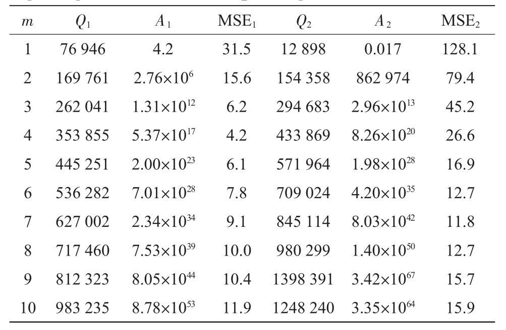pagenumber_ebook=74,pagenumber_book=946