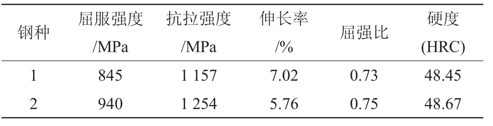 pagenumber_ebook=60,pagenumber_book=1032