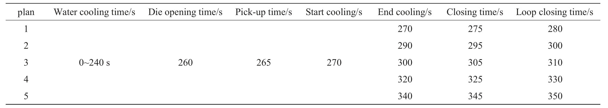 pagenumber_ebook=80,pagenumber_book=1052