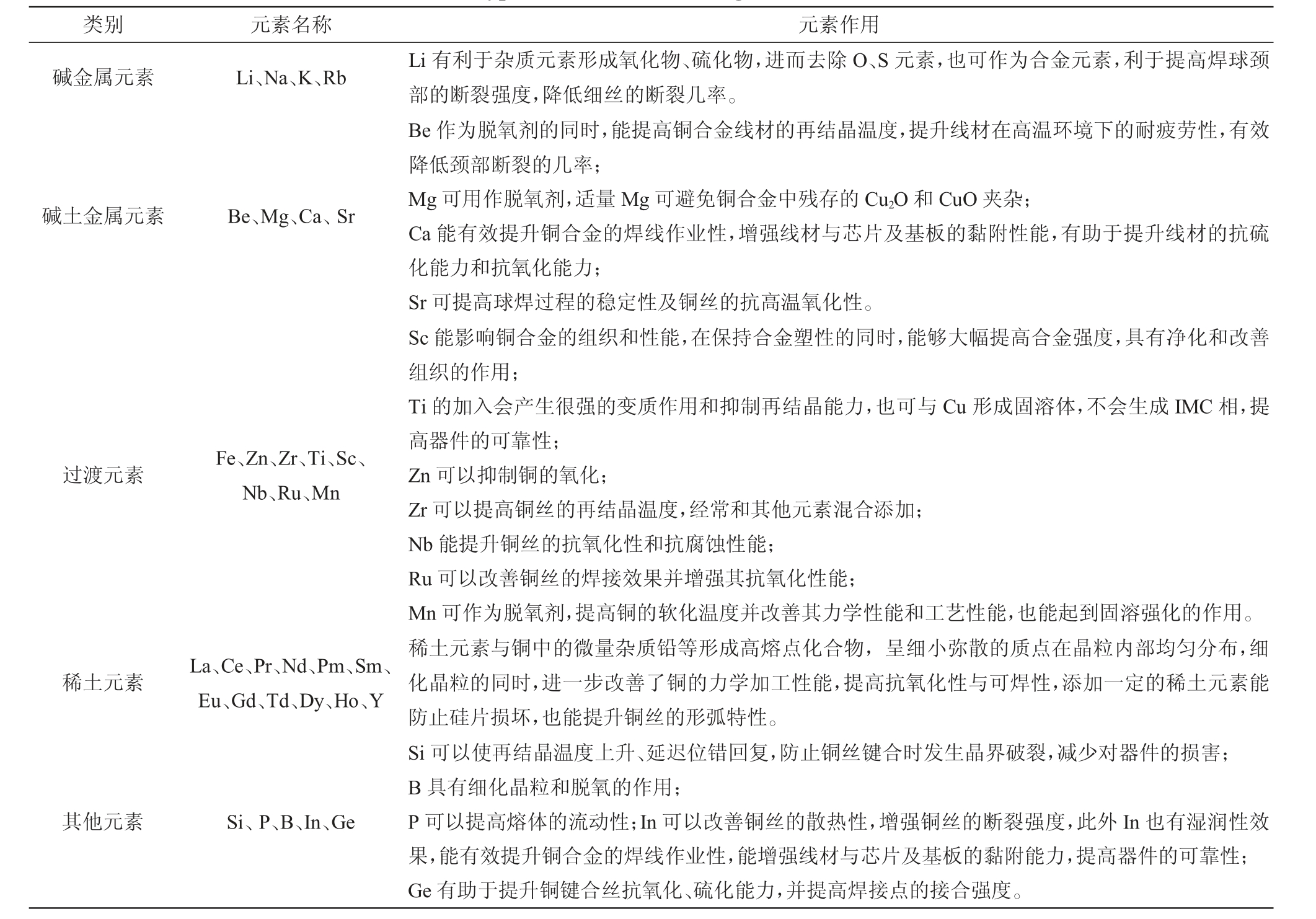 pagenumber_ebook=22,pagenumber_book=994