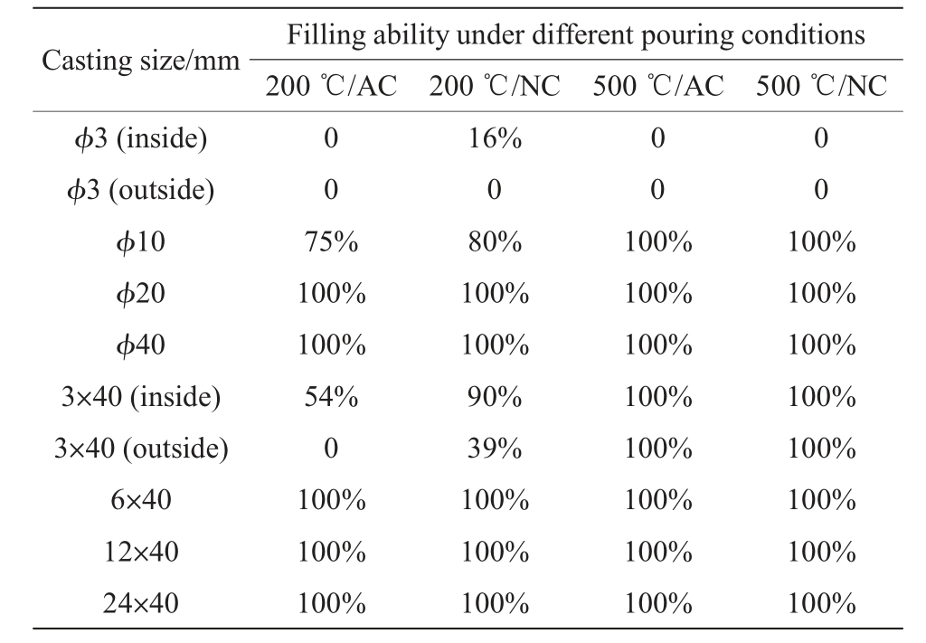pagenumber_ebook=35,pagenumber_book=1007