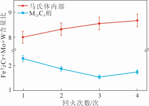 pagenumber_ebook=29,pagenumber_book=1001