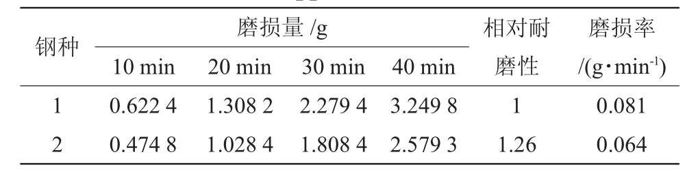 pagenumber_ebook=61,pagenumber_book=1033